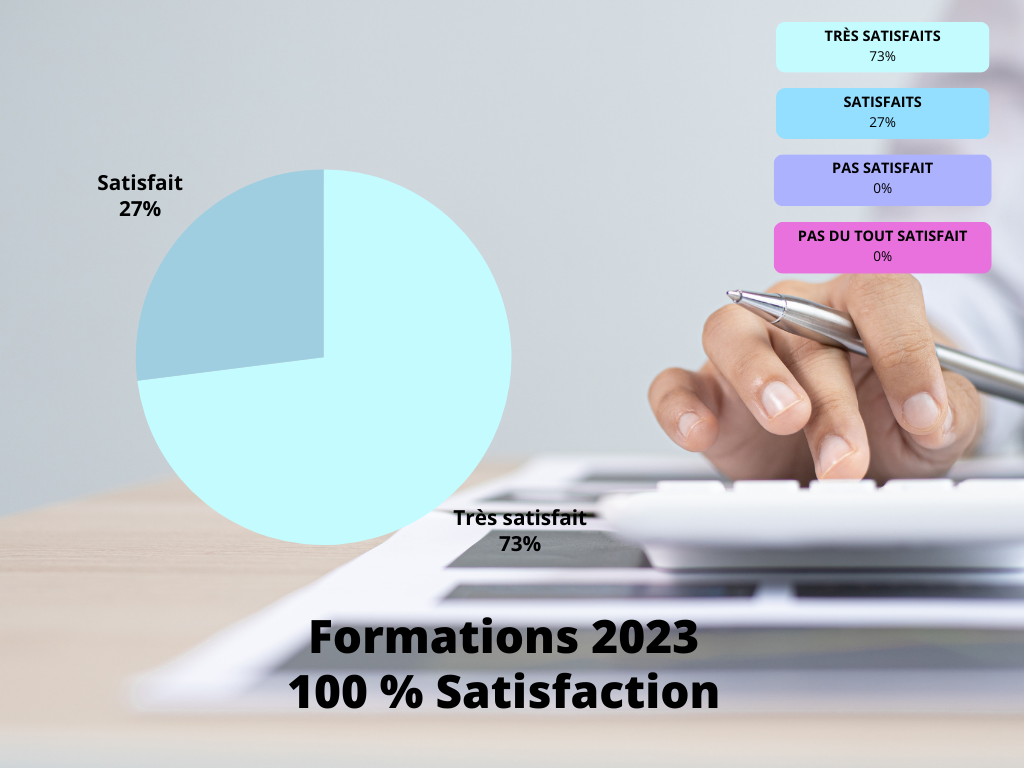 Taux satisfaction formation 2023