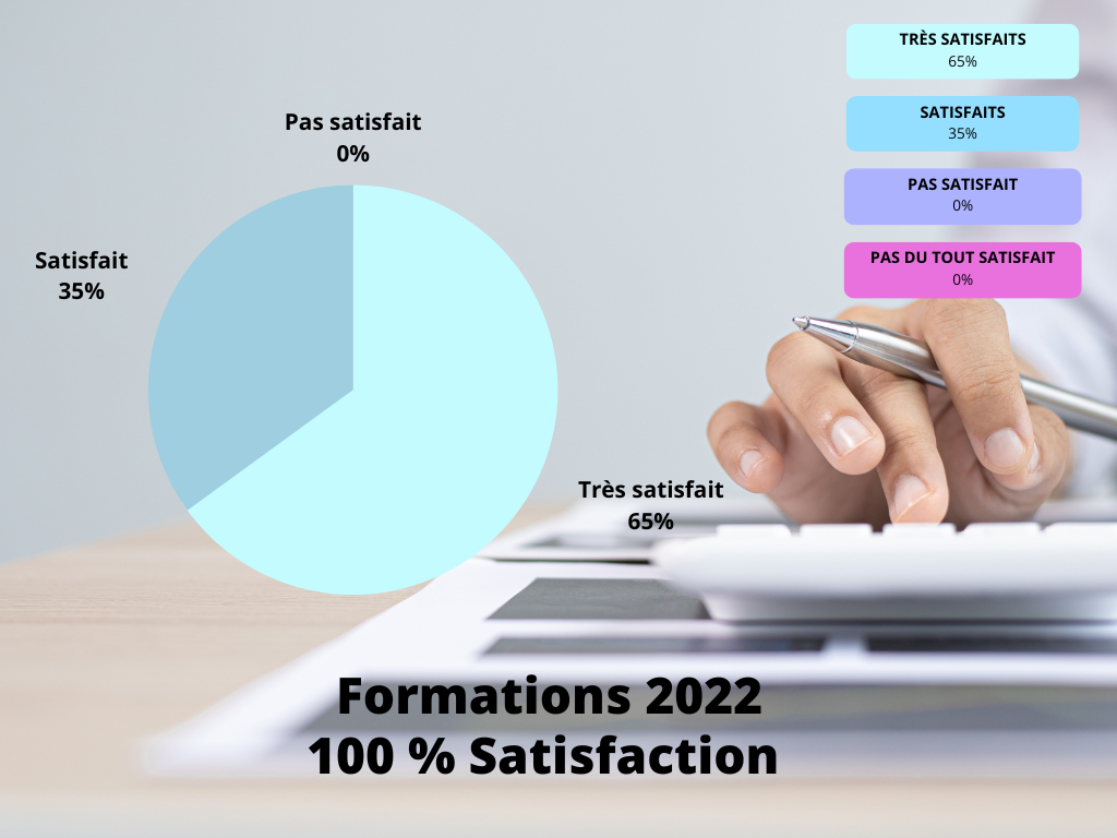 Taux de satisfaction formations 2022